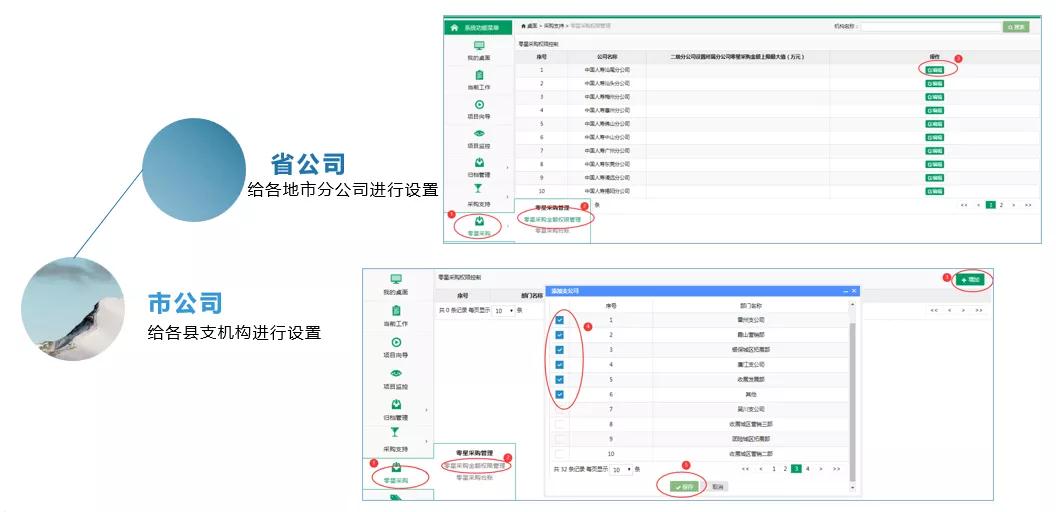 零星采购权限设置