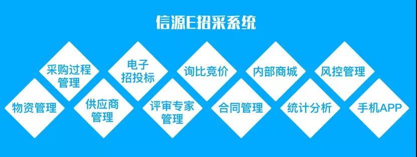 信源e招采系统功能