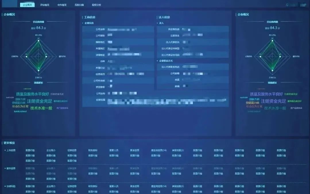 供应商管理供应商画像