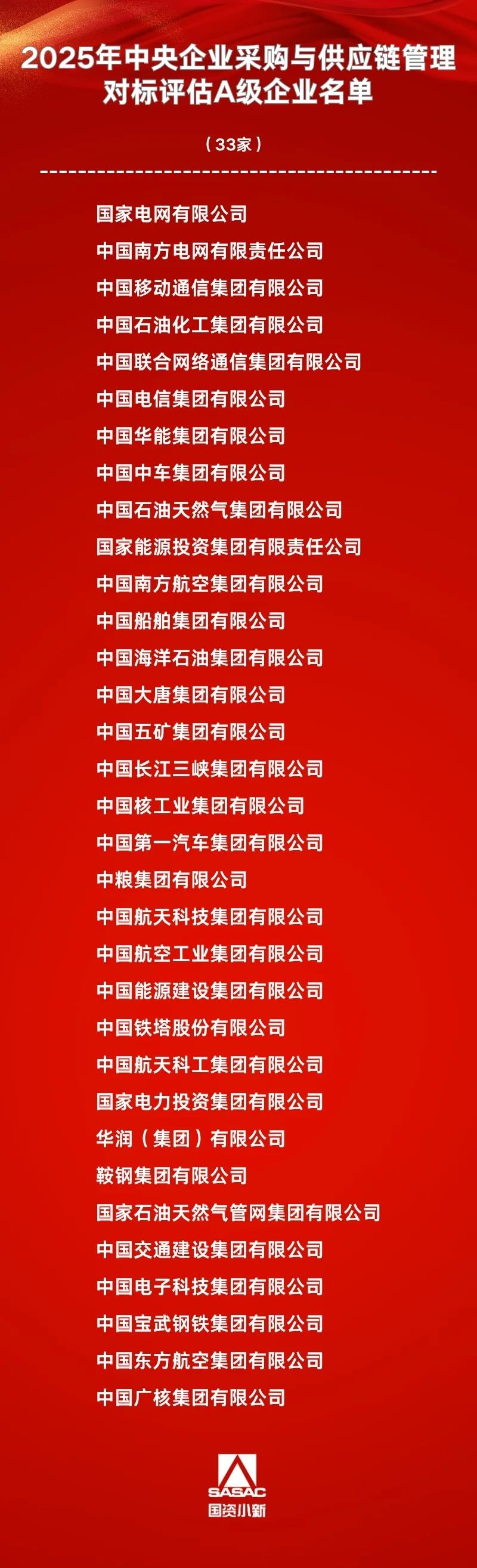 央企采购与供应链管理对标评估A级企业名单