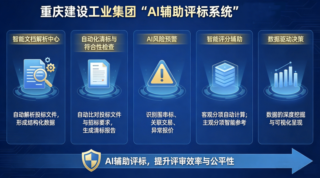AI辅助评标系统